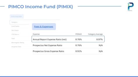 PIMCO Municipal Bond Fund Class I.